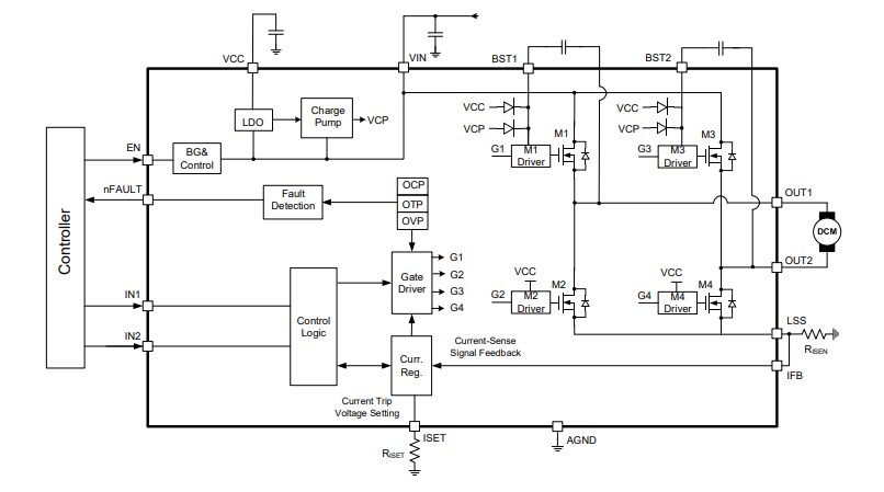Block Diagram - Monolithic Power Systems (MPS) MP6619 H-Bridge Motor Drivers
